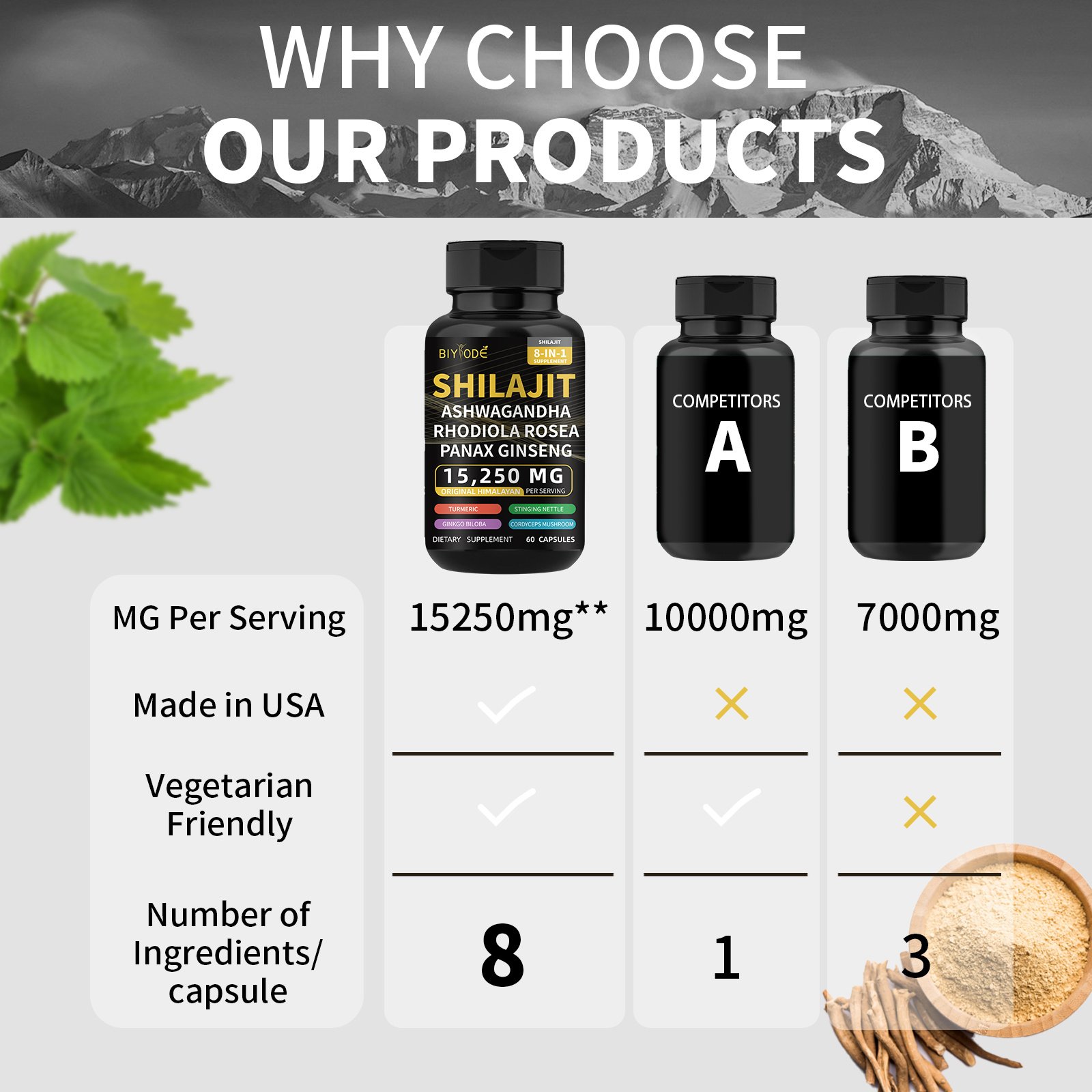 Pure Natural Himalayan Shilajit Capsules With Ashwagandha Ginseng Healthcare Vitamin 8 In 1 Energy Supplement - Image 2